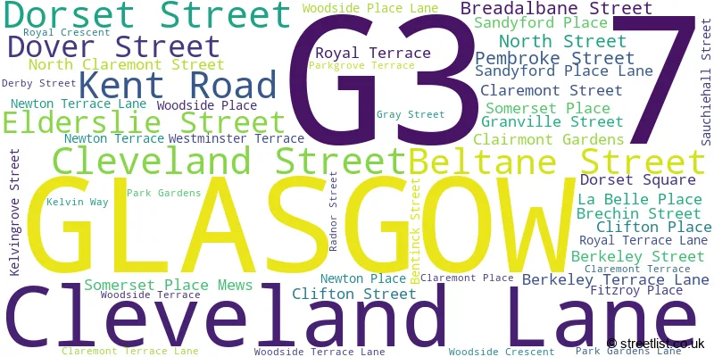 A word cloud for the G3 7 postcode